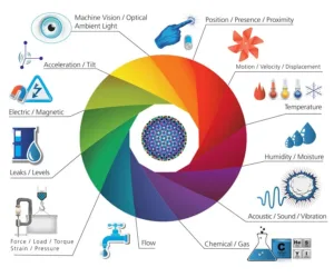 Tecnologia sensores inteligentes